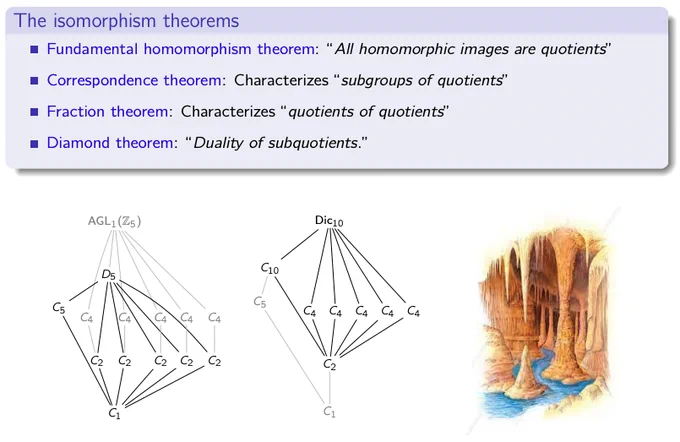List of the isomorphism theorems, with two subgroup lattices of groups of order 20, showing a subgroup and a quotient.