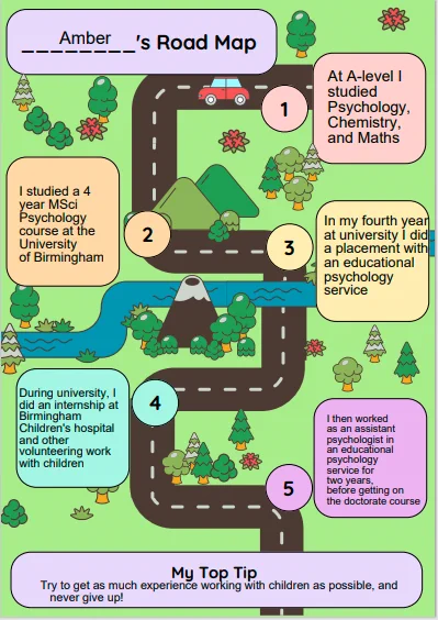 Visual of a roadmaps showing Amber's (EP) route becoming an EP;
1.  At A-level I studied Psychology, Chemistry, and Maths
2. I studied a 4 year MSci Psychology course at the University of Birmingham
3. In my fourth year at university I did a placement with an educational psychology service
4. During university, I did an internship at Birmingham Children's hospital and other volunteering work with children 
5. I then worked as an assistant psychologist in an educational 
psychology service for two years, before getting on the doctorate course. 
Amber's top tip: Try to get as much experience working with children as possible, and never give up!

