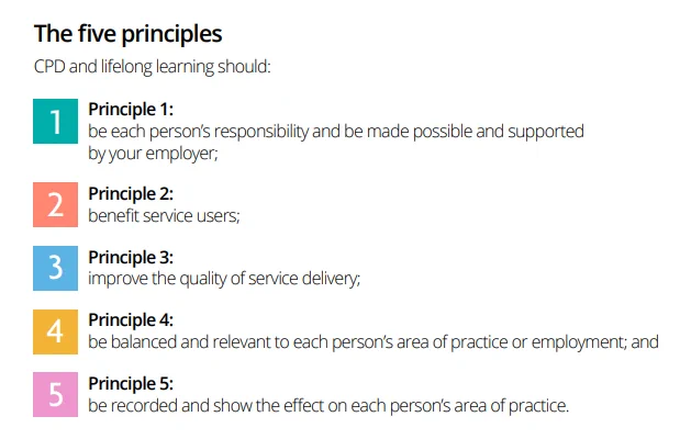 Graphic showing the five principles for CPD. The text reads: The five principles CPD and lifelong learning should: 1. Principle 1: be each person's responsbility and be made possible and supported by your employer; 2. Principle 2: benefit service users; 3. Principle 3: improve the quality of service delivery; 4. Principle 4: be balanced and relevant to each person's area of practice or employment; and 5. Principle 5: be recorded and show the effect on each person's area of practice.