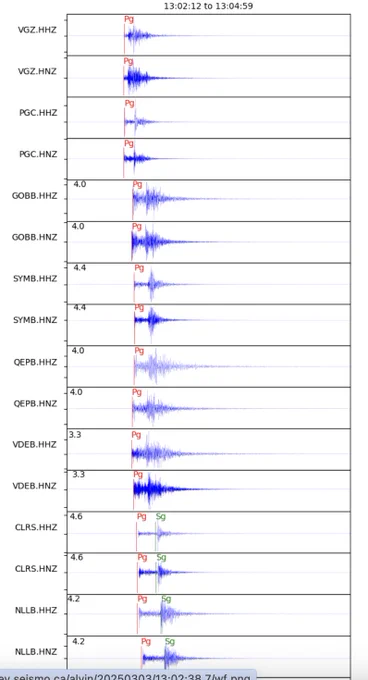Seismograms from the early-morning (05:02 PST) earthquake near Orcas Island and 45 km ENE of #Victoria.
