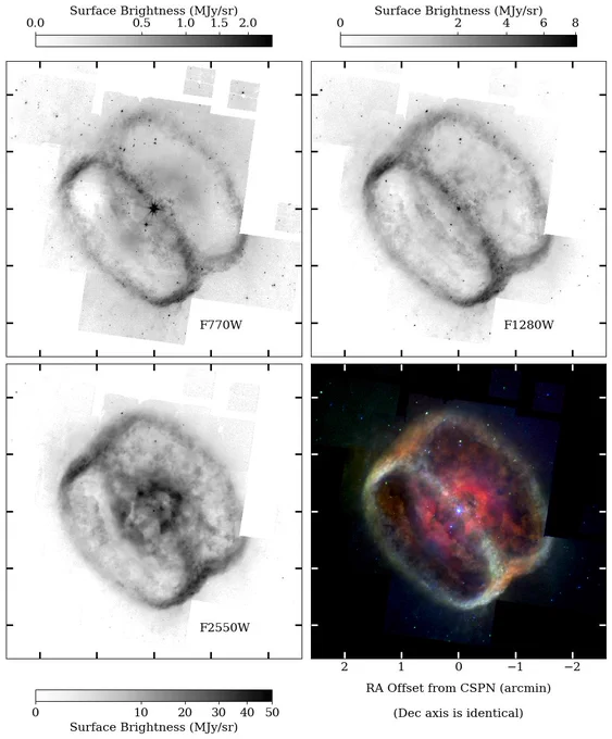 Coadded images of NGC 1514 at 7.7 µm (upper left), 12.8 µm (upper right), 25.5 µm (lower left), and a three-color composite image of the three. The origin (0′,0′) corresponds to the position of the central binary star.