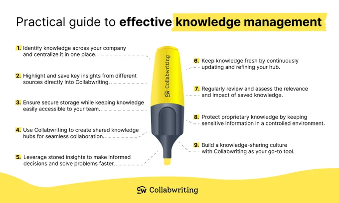 Practical guide to effective knowledge management - 9 key steps