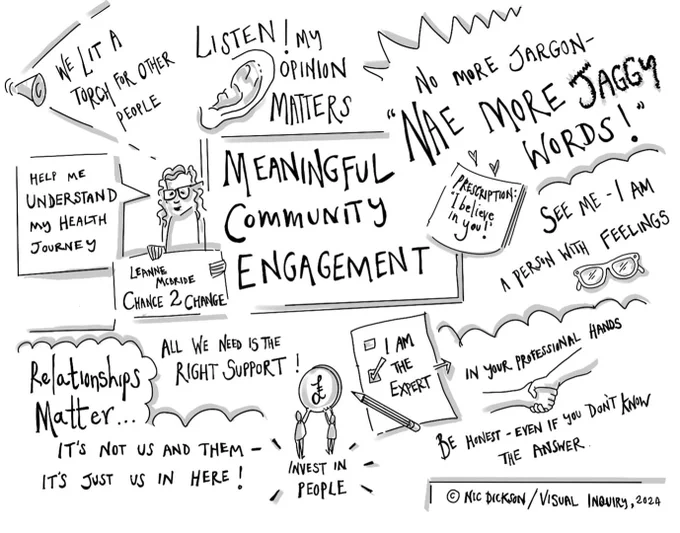 Hand drawn visual note with 'Meaningful Community Engagement' in the middle.