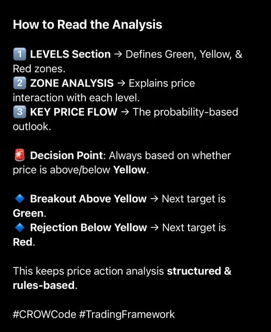 #CROWCode #CROW2.0 #PredictiveAnalysis #4xForecaster