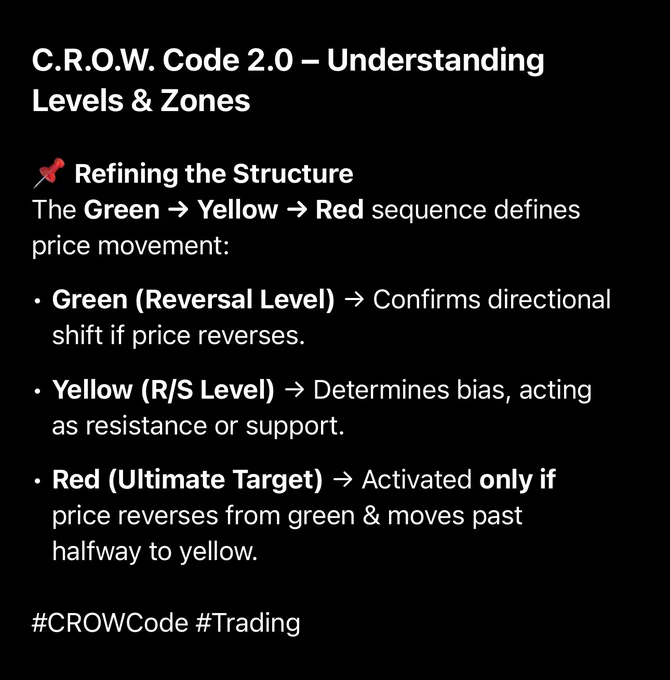 #CROWCode #CROW2.0 #PredictiveAnalysis #4xForecaster