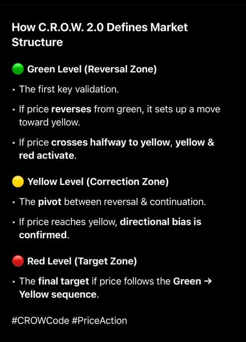 #CROWCode #CROW2.0 #PredictiveAnalysis #4xForecaster