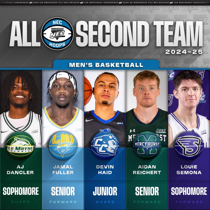 2024-25 Northeast Conference Men's Basketball All-NEC Second Team