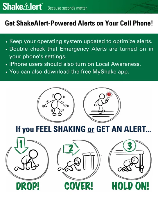 This infographic shares that people can receive alerts from the ShakeAlert Earthquake Early Warning System on their phones and says they should drop cover hold on when they get an alert.