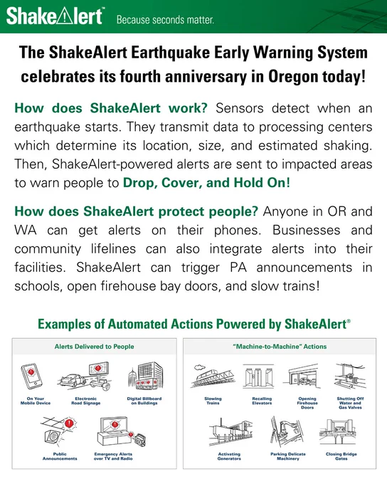 This infographic says that today is the fourth anniversary of the ShakeAlert Earthquake Early Warning System and shares photos of different ways that ShakeAlert can protect people and infrastructure.