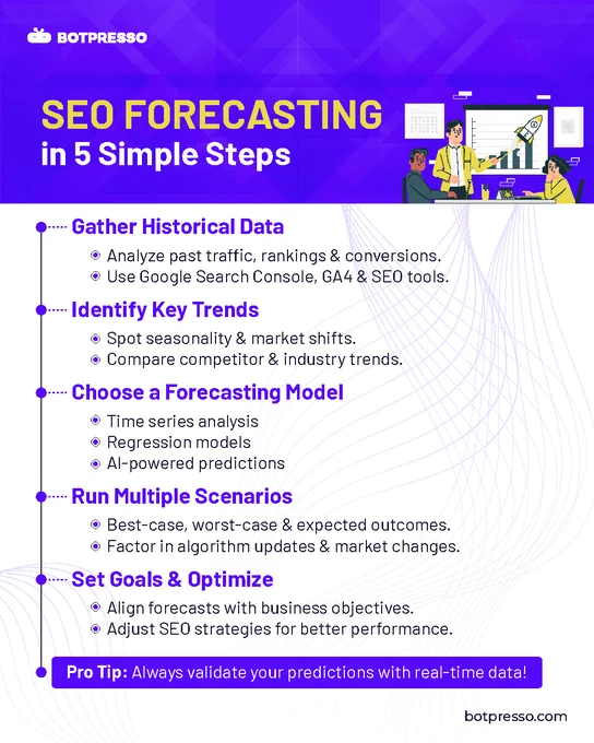 If only we had a crystal ball for SEO… oh wait, we kinda do with #SEOForecasting! 😉

Just follow these 5 simple steps, and you're ready to get started with SEO forecasting like a pro SEO wizard! 🧙

Read our detailed guide here: https://bit.ly/4h4ozXa🔗

#Botpresso #SEOGuide