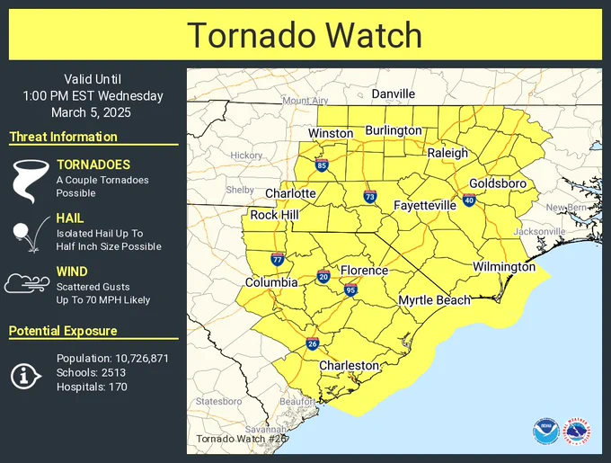 This graphic displays Tornado Watch watch number 26 plotted on a map. The watch is in effect until 1:00 PM EST. The watch includes parts of North Carolina and South Carolina. The threats associated with this watch are a couple tornadoes possible, isolated hail up to half inch size possible and scattered gusts up to 70 mph likely. There are 10,726,871 people in the watch along with 2513 schools and 170 hospitals.