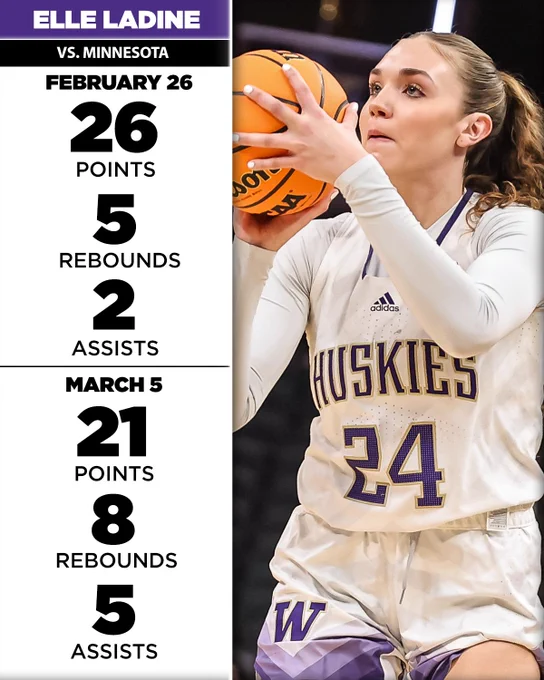 Elle Ladine, wearing a University of Washington Huskies basketball uniform, holds a basketball during a game. The stats included indicate Elle scored 26 points, made 5 rebounds, 2 assists on February 26, and 21 points, 8 rebounds, and 5 assists on March 5.