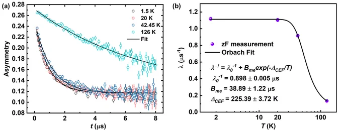 https://journals.aps.org/prb/abstract/10.1103/PhysRevB.111.094407