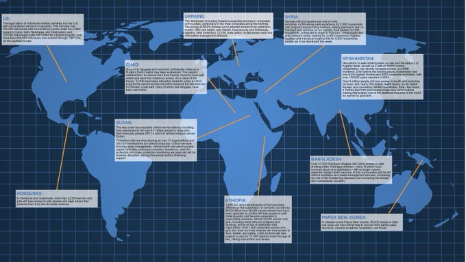 Lives on the Line: The Human Impact of US Foreign Aid Shifts