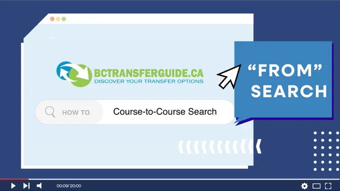 Shows a screen of the "from" search functionon the BC Transfer Guide website.