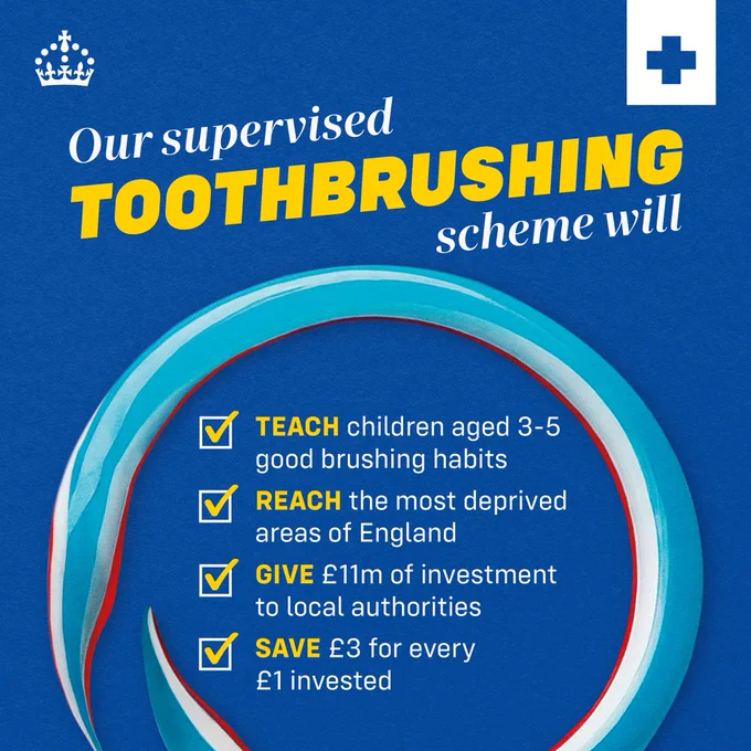 Graphic reads: 

Our supervised toothbrushing scheme will: 

-Teach children aged 3-5 good brushing habits 
-Reach the most deprived areas of England 
-Give £11m of investment to local authorities 
- Save £3 for every £1 spent 