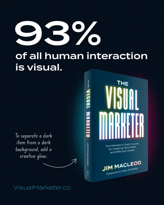 93% of all human interaction is visual