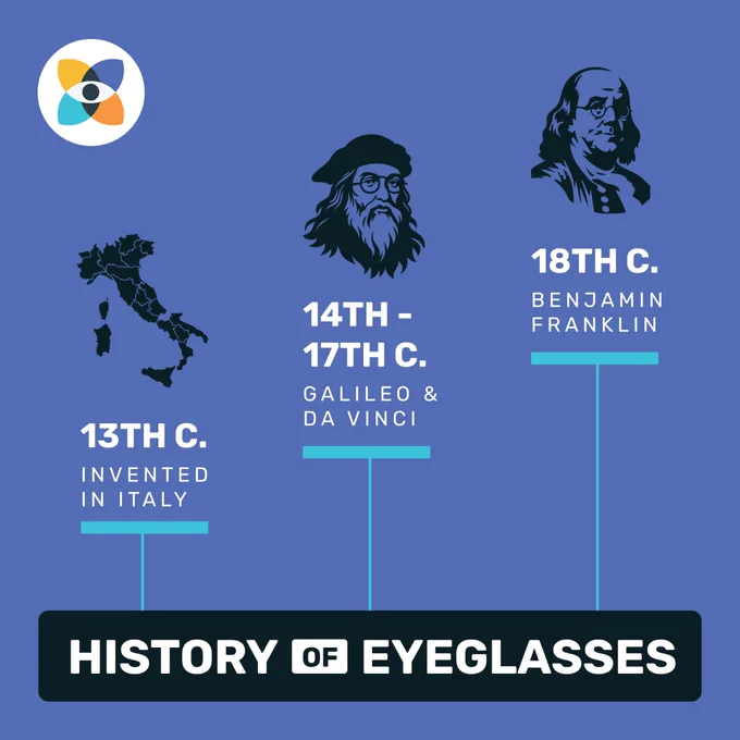 History of eyeglasses