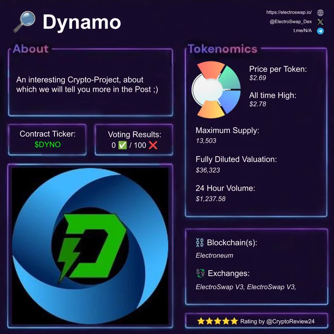Crypto Review of Dynamo. Cryptocurrency reviewing like Bitcoin, Ethereum, Solana, Binance and other Altcoins nonstop.
