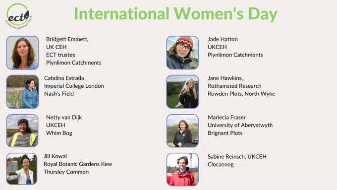 Text: International Women’s Day
Celebrating the women who lead ECT-registered long-term experiments. 
Photos of the following people alongside text captions:
Bridgett Emmett, UKCEH, ECT trustee Plynlimon; Jade Hatton,  UKCEH, Plynlimon; Catalina Estrada, Imperial College, Nash’s Field; 
Jane Hawkins, Rothamsted Research, Rowden Plots; Netty Van Dijk, UKCEH, Whim Bog; Mariecia Fraser, Aberystwyth University, Brignant Plots; Jill Kowal Royal Botanic Gardens Kew, Thursley Common;  Sabine Reinsch, UKCEH, Clocaenog.
