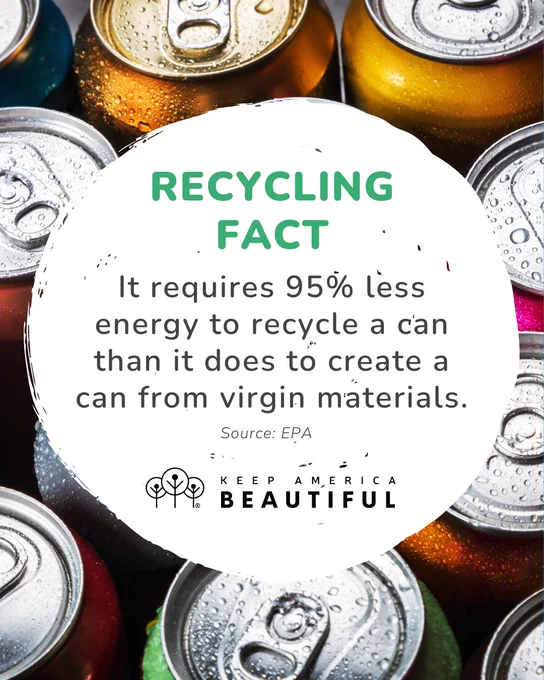 Recycling fact: it requires 95% less energy to recycle a can than it does to create a new can from virgin materials. Source: EPA