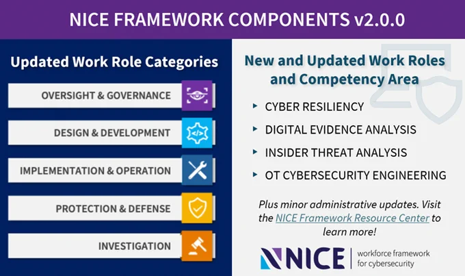 details about updated work role categories