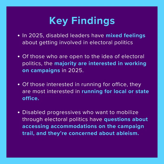 Key Findings:
In 2025, disabled leaders have mixed feelings about getting involved in electoral politics
 
Of those who are open to the idea of electoral politics, the majority are interested in working on campaigns in 2025.

Of those interested in running for office, they are most interested in running for local or state office. 

Disabled progressives who want to mobilize through electoral politics have questions about accessing accommodations on the campaign trail, and they’re concerned about ableism.