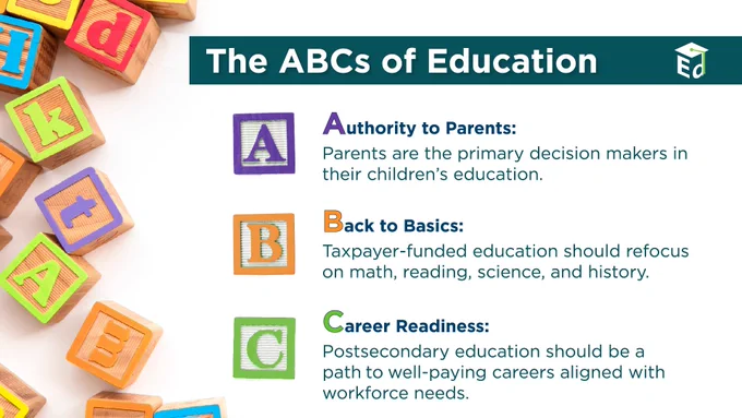 The ABCs of Education

Authority to Parents - Parents are the primary decision makers in their children’s education.  

Back to Basics – Taxpayer-funded education should refocus on math, reading, science, and history.  

Career Readiness – Postsecondary education should be a path to well-paying careers aligned with workforce needs. 