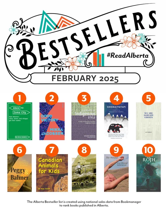 Graphic with the title “Bestsellers #ReadAlberta February 2025”, with the book covers of the following books:
1.     Abee to Zama City by  Sanders, Harry , published by Summerthought Publishing
2.     Good Victory by          Jacobsen, Mikka, published by           Freehand Books
3.     Elements of Indigenous Style by Younging, Gregory published by Brush Education
4.     Siksikaitsitapi  by Many Guns, Payne, published by   Durvile Publications
5.     We are Already Ghosts           by Dobson, Kit , published by University of Calgary Press
6.     Peggy & Balmer by     Radford, Tom, published by    NeWest Press
7.     Canadian Animals for Kids by Elliott, Max, published by Summerthought Publishing
8.     Bodies of Art, Bodies of Labour by     Beaton, Kate, published by University of Alberta Press
9.     This Wound is a World by       Belcourt, Billy-Ray       published by Frontenac House Ltd.
10.  Roth by            Van Camp, Richard      , published by Renegade Arts Entertainment
