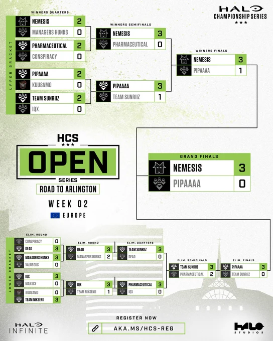 HCS Open Series: Road to Arlington

Europe - Week 2 Bracket