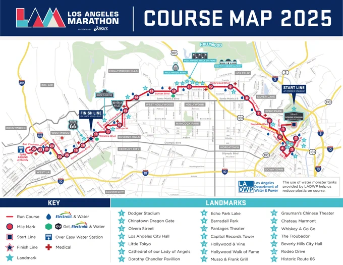 A digital map displaying the 2025 Los Angeles Marathon route, presented by Asics. The marathon starts at Dodger Stadium and follows a red line marking the run course through major Los Angeles landmarks, including Chinatown, Echo Park, Hollywood, West Hollywood, Beverly Hills, and finishes near Santa Monica Boulevard.