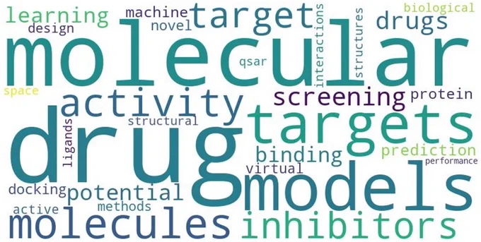 Fig. 2: Wordcloud produced by using the PubMed API.