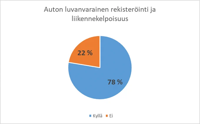 Taksi Helsingin mysteeriasiakasselvitys 2025