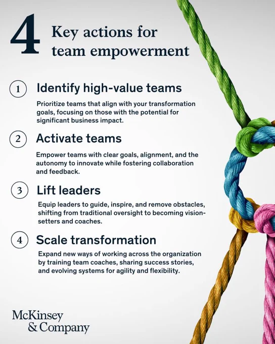 4 key actions for team empowerment. 