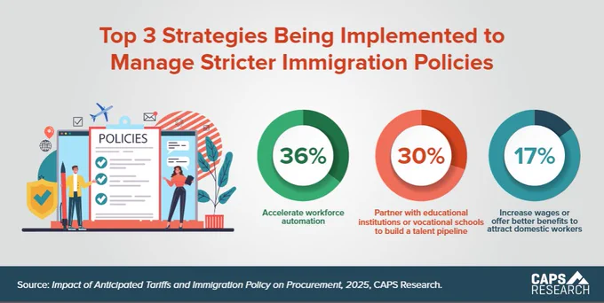https://www.capsresearch.org/blog/posts/2025-caps-blog-post/march/caps-stats-managing-immigration-policies/