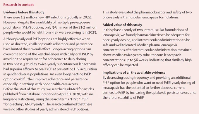 Research in context panel for "Pharmacokinetics and safety of once-yearly lenacapavir: a phase 1, open-label study". Copyright: 2025 Elsevier Ltd. All rights reserved.