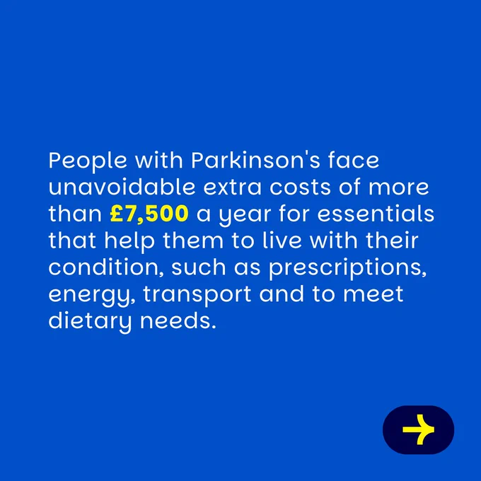 blue graphic with white text which reads: People with Parkinson's face unavoidable extra costs of more than £7,500 a year for essentials that help them to live with their condition, such as prescriptions, energy, transport and to meet dietary needs.