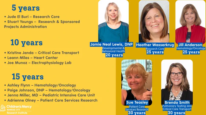 This graphic has a darker marigold color on the back right side and a lighter yellow color on the back left side. On the right are photos of 5 people who are celebrating 20, 25, and 30 years at Children's Mercy. On the left is a list broken down by those celebrating 5, 10, and 15 years. The list includes the person's name and department. 