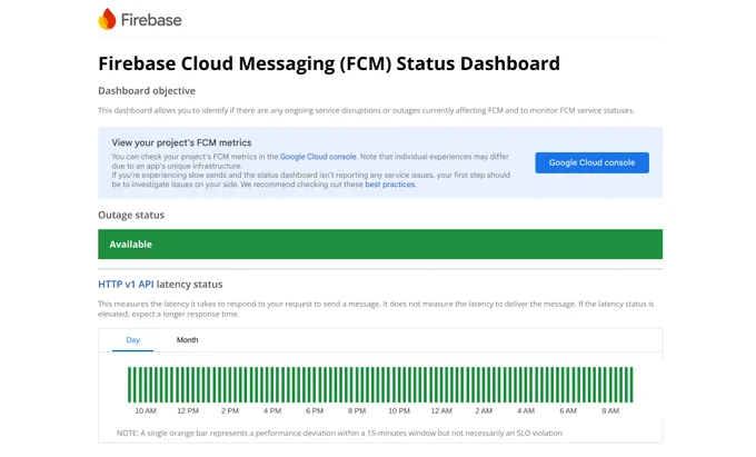 The image shows the Firebase Cloud Messaging (FCM) Status Dashboard, indicating that the service is currently "Available" with no outages. A graph displays the HTTP v1 API latency over a 24-hour period, showing response times to requests. The dashboard also encourages users to check their project-specific metrics in the Google Cloud console for detailed performance information.