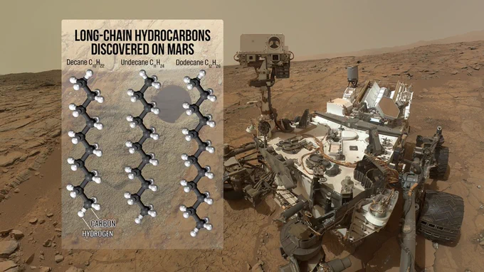 The image features a rover with its robotic arm and various instruments visible on a rocky, reddish-brown terrain. In the background is a barren landscape with scattered rocks and hills under a hazy sky. Overlaying the left side of the image is a semi-transparent panel with the title "Large Organics on Mars" in bold black letters. Below the title, three molecular chains are displayed, consisting of black spheres representing carbon atoms and white spheres representing hydrogen atoms. Labels indicate "carbon" as the black spheres and "hydrogen" as the white spheres. A faint circular blur appears in the background of the panel.
Credit: NASA / Dan Gallagher
