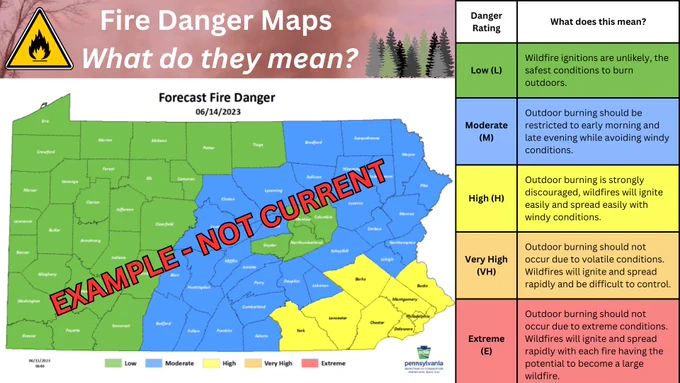 A graphic illustrating what each danger rating means on a Fire Danger Map. Low - wildfire conditions are unlikely. Moderate - outdoor burning should be restricted. High - outdoor burning is highly discouraged. Very high - outdoor burning should not occur due to volatile conditions. Extreme - outdoor burning should not occur due to extreme conditions.