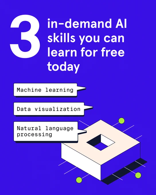 Promotional graphic featuring "3 in-demand AI skills you can learn for free today," listing Machine Learning, Data Visualization, and Natural Language Processing, set against a bright purple background with a stylized illustration of a 3D open box and abstract shapes.