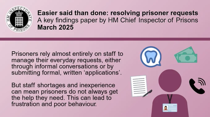 Prisoners rely almost entirely on staff to manage their everyday requests, either through informal conversations or by submitting formal, written ‘applications’.

But staff shortages and inexperience can mean prisoners do not always get the help they need. This can lead to frustration and poor behaviour.