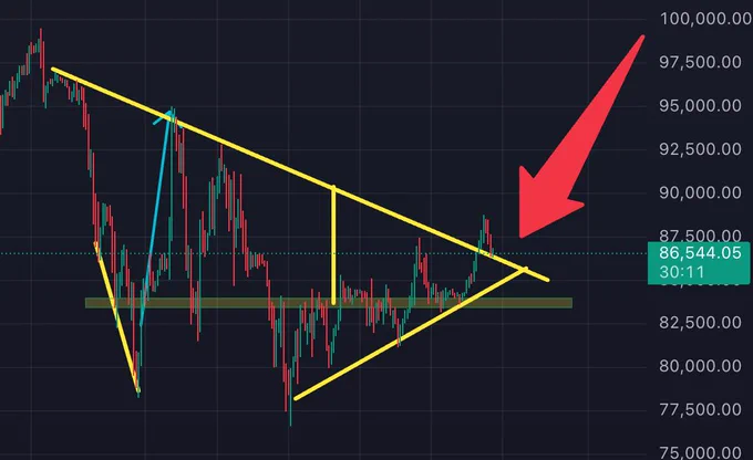 BTC next pattern 