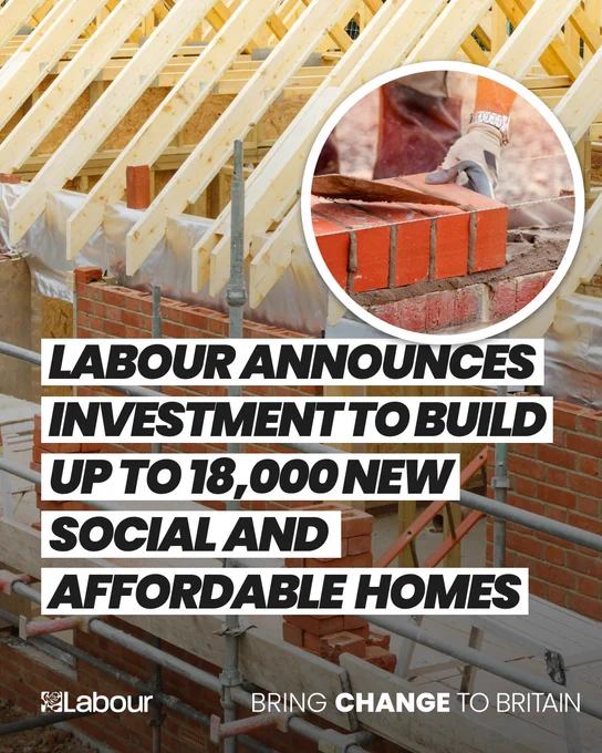 A construction site with wooden roof beams and brick walls being built. There is a circular inset showing a close-up of a bricklayer placing bricks with cement. Over the image, bold text reads: "LABOUR ANNOUNCES INVESTMENT TO BUILD UP TO 18,000 NEW SOCIAL AND AFFORDABLE HOMES." The Labour Party logo is in the bottom left corner, with the tagline "BRING CHANGE TO BRITAIN" in the bottom right.