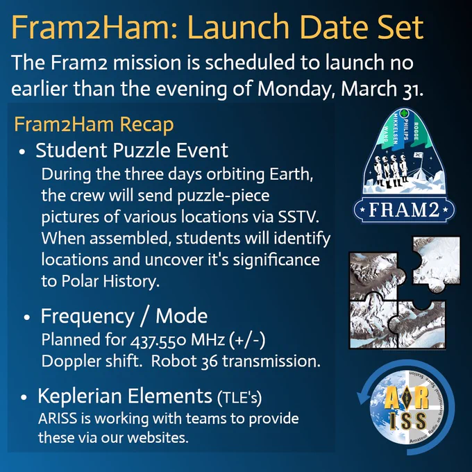 A blue and yellow graphic about the Fram2Ham mission. Title: "Fram2Ham: Launch Date Set." Launch is set for no earlier than March 31 evening. "Fram2Ham Recap" includes: a student puzzle event with SSTV images to identify polar history locations, frequency at 437.550 MHz ( /-) Doppler shift, Robot 36 transmission, and Keplerian Elements via ARISS website. The mission patch shows four astronauts (Mickelsen, Wang, Philips, Robge) on a snowy landscape, with a puzzle piece and an ISS amateur radio logo.