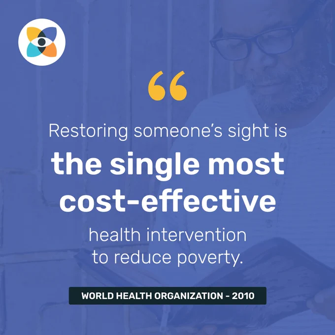 "Restoring someone's sight is the single most cost-effective health intervention to reduce poverty." World Health Organization - 2010