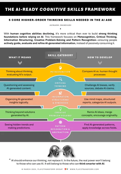 AI-Ready Cognitive Skills Framework by Avinash Jhangiani, Play2transform