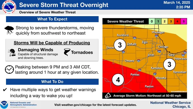 Headline: Severe Storm Threat Overnight. Sub Headline: Overview of Severe Weather Threat.  What To Expect.  Strong to severe thunderstorms, moving quickly from southwest to northeast.  Damaging Winds capable of structural damage and downing trees, and a few Tornadoes.  Timing: Peaking between 9 PM and 3 AM CDT, lasting around 1 hour at any given location.  Have multiple ways to get weather warnings including a way to wake you up! Graphic Created: Friday, March 14, 2025 2:06 PM CDT