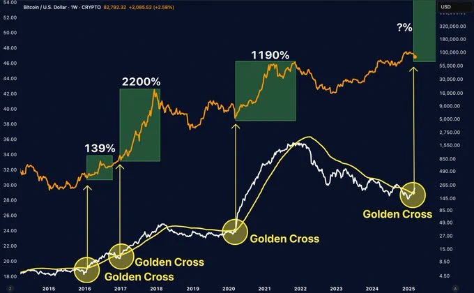  Chart by @MerlijnTrader